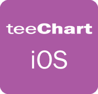 TeeChart for Xamarin.iOS