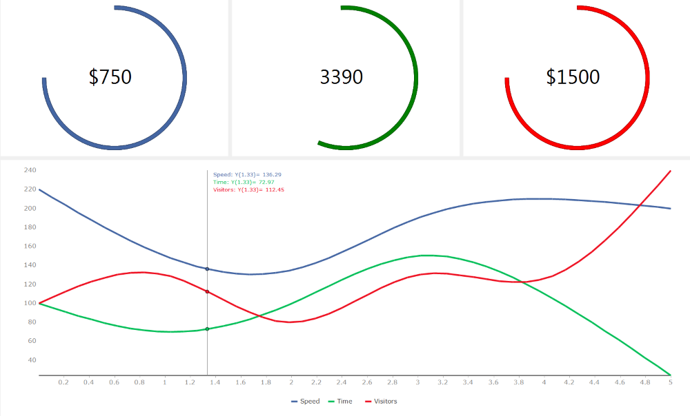 Chart Control for UWP - Visual Studio Marketplace