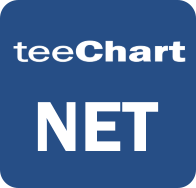Chart Control for WPF